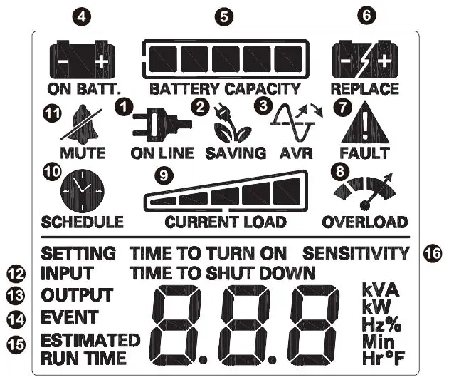 CyberPower CP1350PFCLCD Pure Sine Wave fig 6