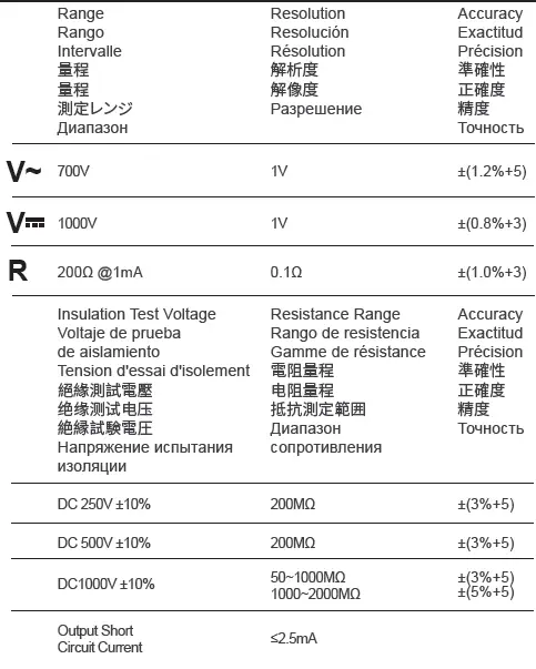 MASTECH MS5201 Digital Insulation Tester User Guide fig 3