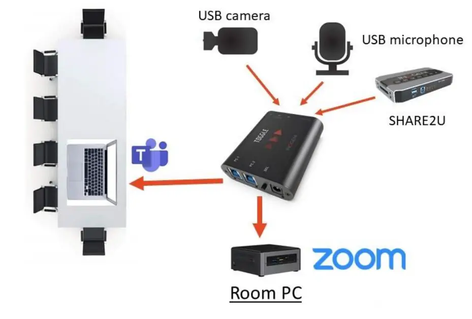 INOGENI Toggle USB 30 Switcher - connection diagram