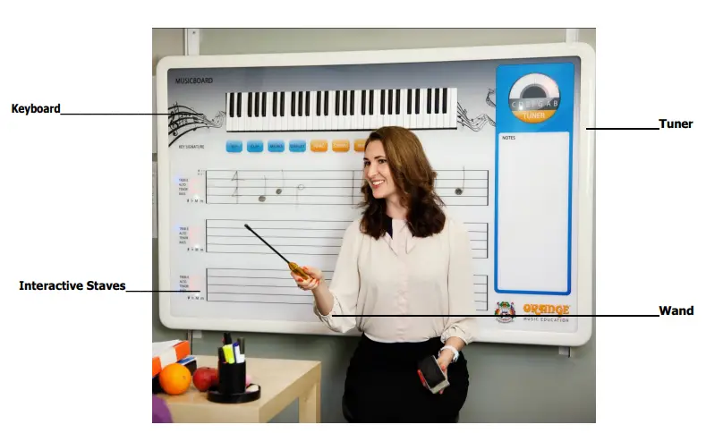 ORANGE Engaging with Music Board fig2