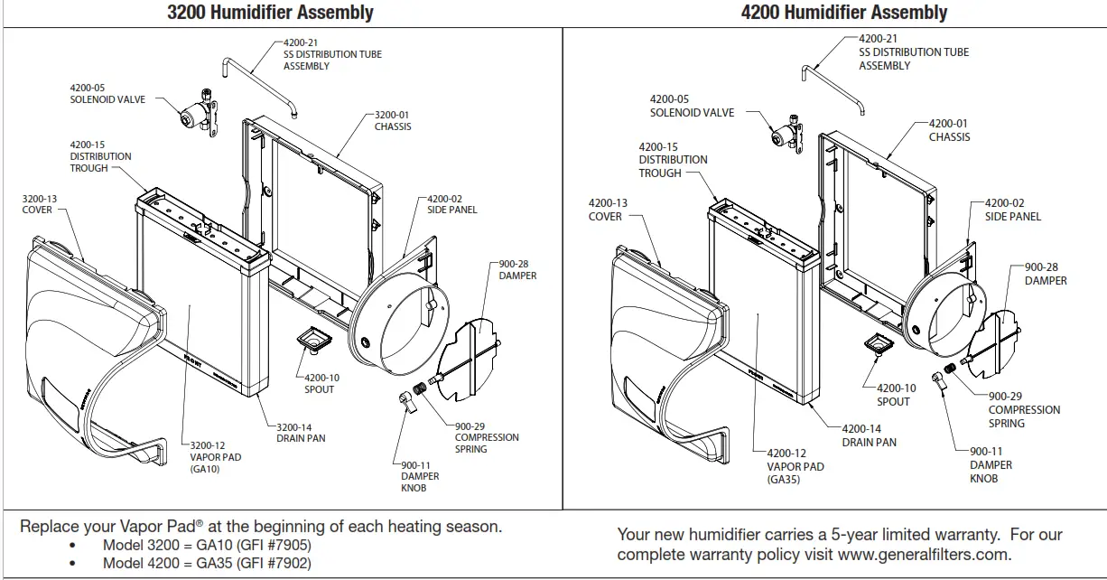 GeneralAire GF 3200DMM Evaporative Humidifier - Humidifier 1