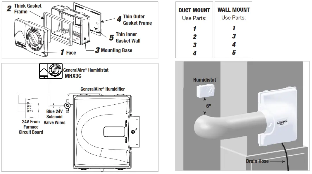 GeneralAire GF 3200DMM Evaporative Humidifier - SHOULD COMPLY
