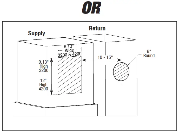 GeneralAire GF 3200DMM Evaporative Humidifier - SUPPLY INSTALLATION