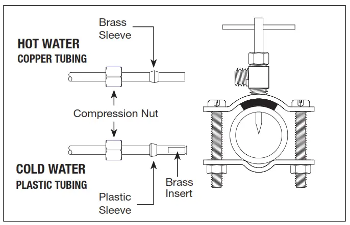 GeneralAire GF 3200DMM Evaporative Humidifier - compression
