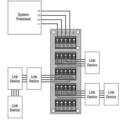 Figure 2 -- Link Device Wiring Diagram