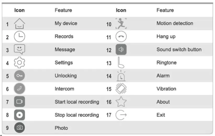 SOMOGYI DPV WIFI Smart Video Doorphone Set with 7-Inch LCD Monitor 5