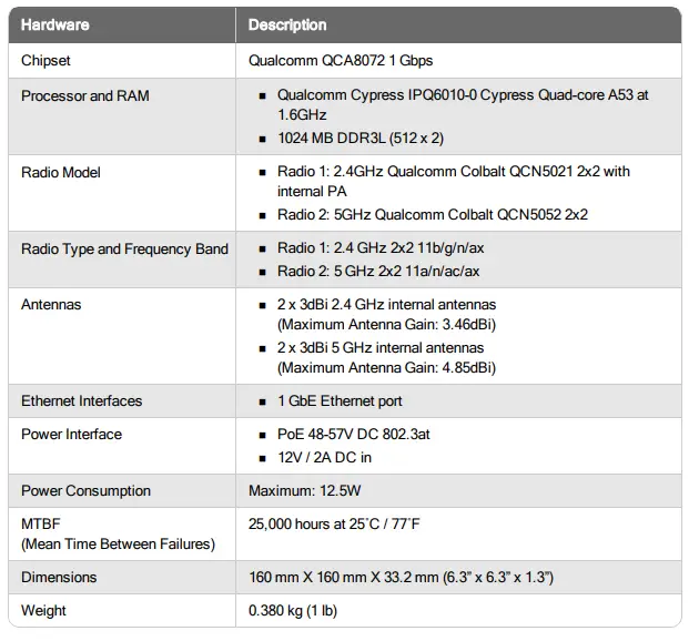Watchguard-AP130-Wi-Fi-Access-Point-PRO-T-1