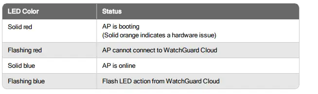 Watchguard-AP130-Wi-Fi-Access-Point-PRO-T-3
