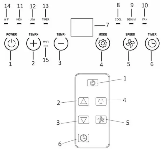 emerio PAC 127277 Portable Air Conditioner - Control panel & remote control