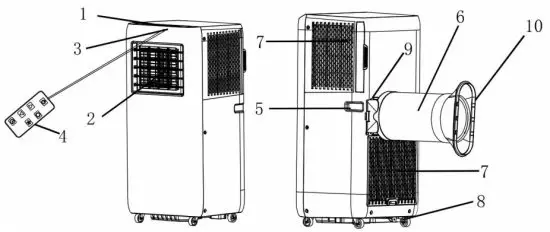 emerio PAC 127277 Portable Air Conditioner - PARTS DESCRIPTION