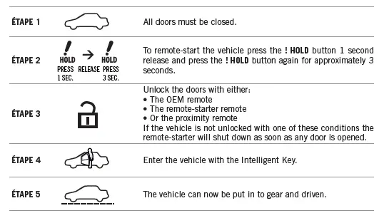 FORTIN RF9MA Security System Remote Car Starter 12