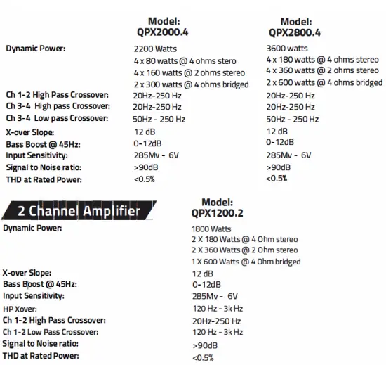 specification table 1