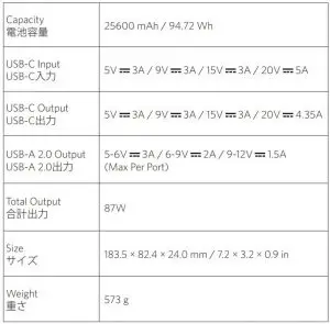 FIG 4 Specifications