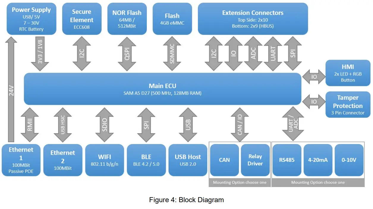 2AWTTNTSECGW NewTech NT Secure Gateway Flexible Networking for Industrial Automation - fig 1