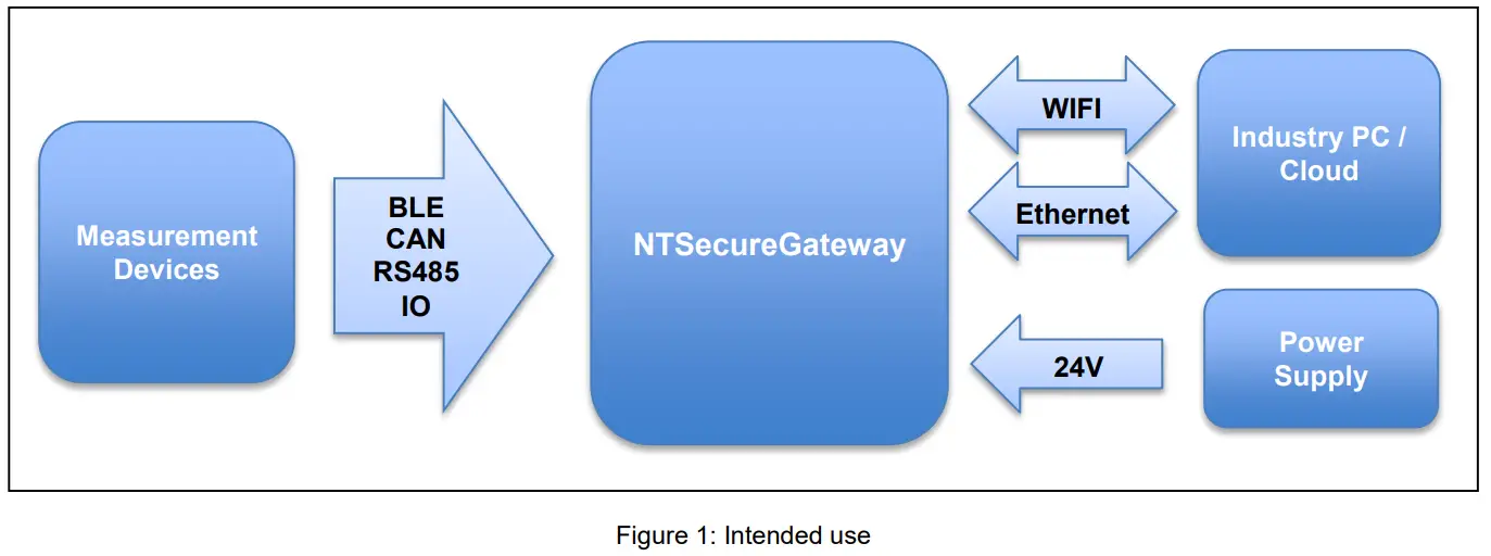 2AWTTNTSECGW NewTech NT Secure Gateway Flexible Networking for Industrial Automation - fig 4