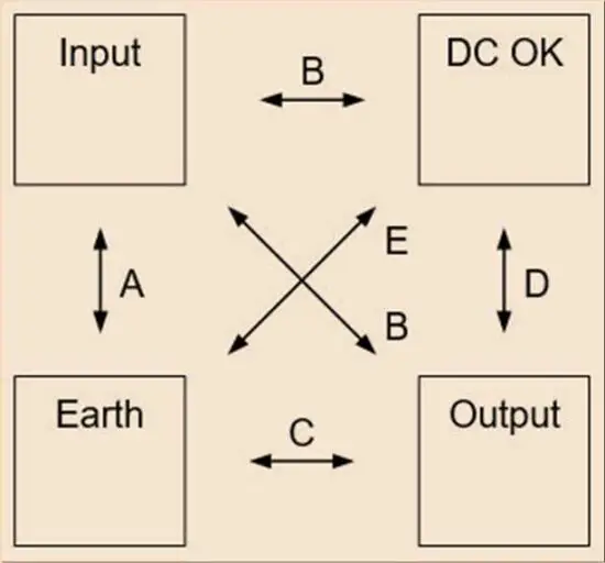 CAMTEC HPV04801 480W Industrial Power Supply - Electrical Safety