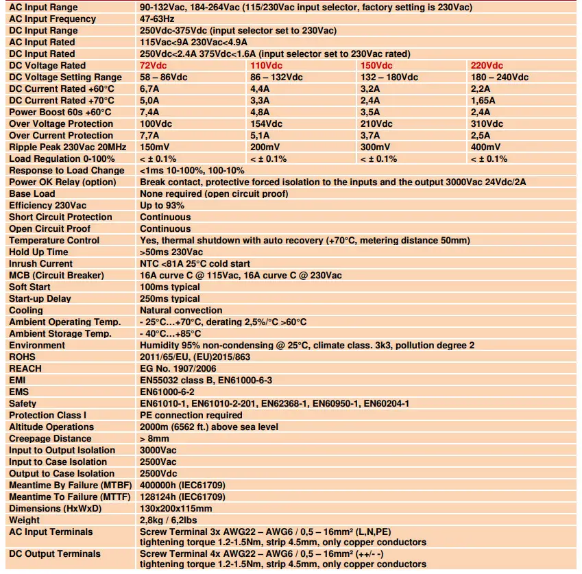 CAMTEC HPV04801 480W Industrial Power Supply - Technical Data Table