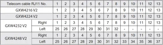 GRANDSTREAM GXW4232 table 1