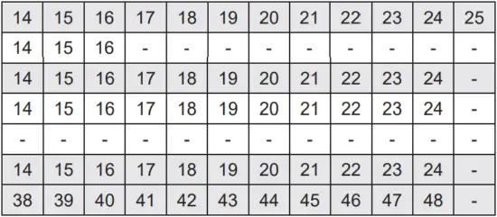 GRANDSTREAM GXW4232 table 2