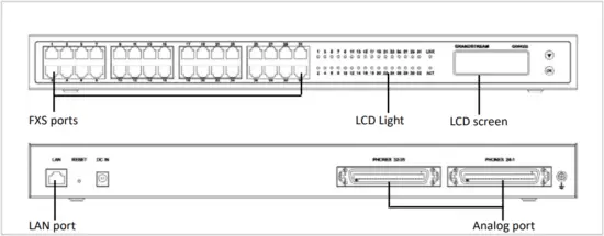 GXW4232 V2 - Connection Example