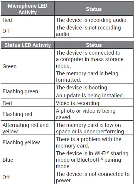 Status LEDs Table