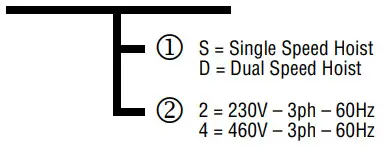 HARRINGTON RH Electric Wire Rope Hoists - Product Code 1