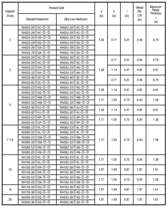 HARRINGTON RH Electric Wire Rope Hoists - table 11