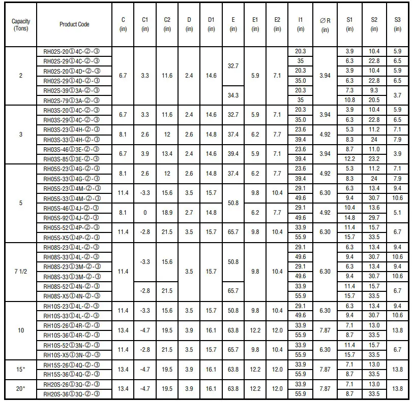 HARRINGTON RH Electric Wire Rope Hoists - table 3