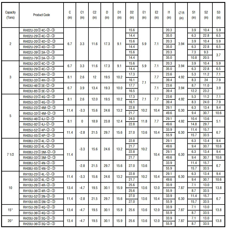 HARRINGTON RH Electric Wire Rope Hoists - table 7