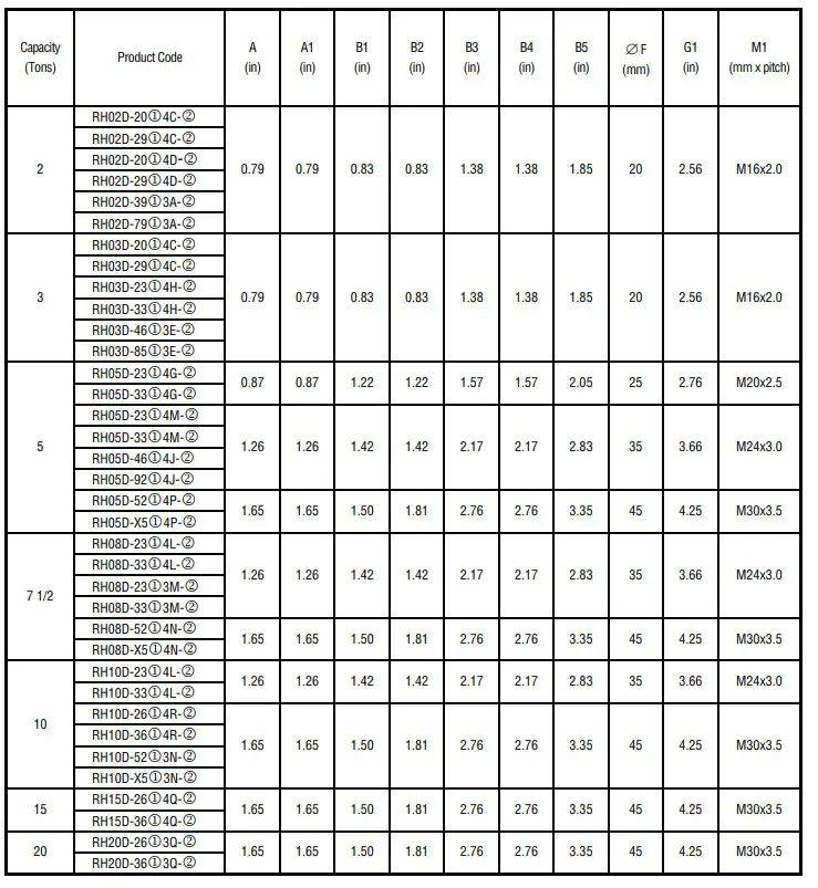 HARRINGTON RH Electric Wire Rope Hoists - table 8