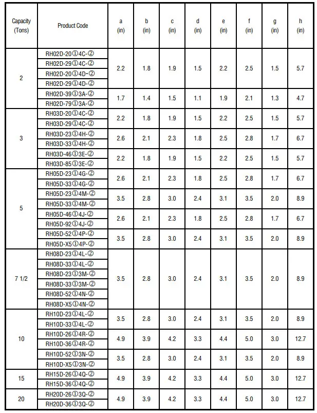 HARRINGTON RH Electric Wire Rope Hoists - table 9