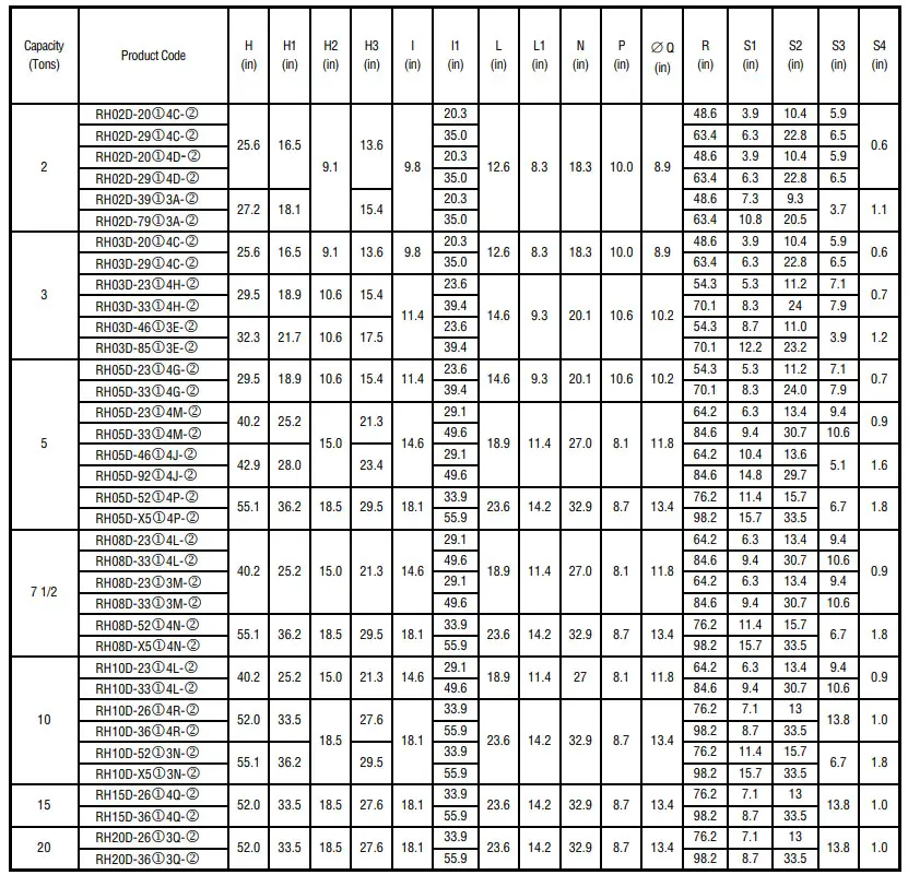 HARRINGTON RH Electric Wire Rope Hoists - table