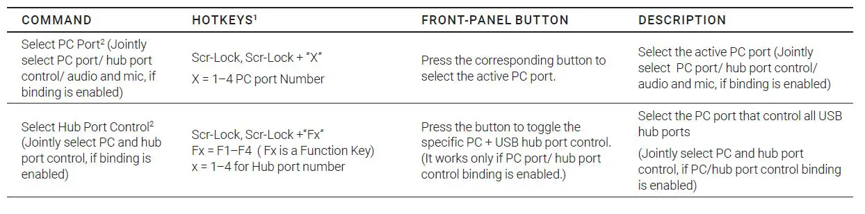 BLACK BOX KV6224DPH Dual-Monitor KVM Switch-FIG2