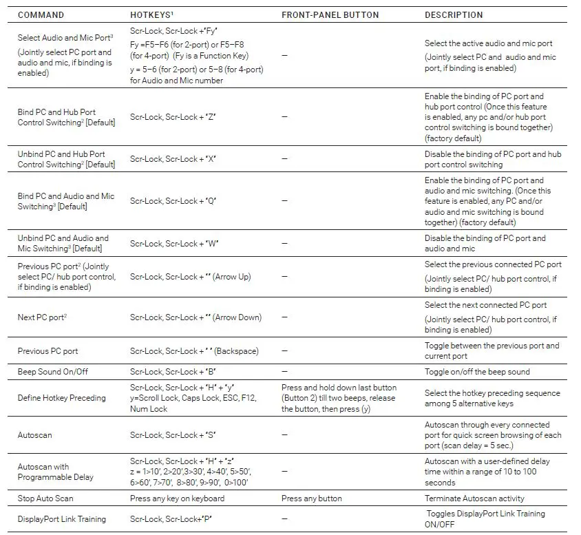 BLACK BOX KV6224DPH Dual-Monitor KVM Switch-FIG3