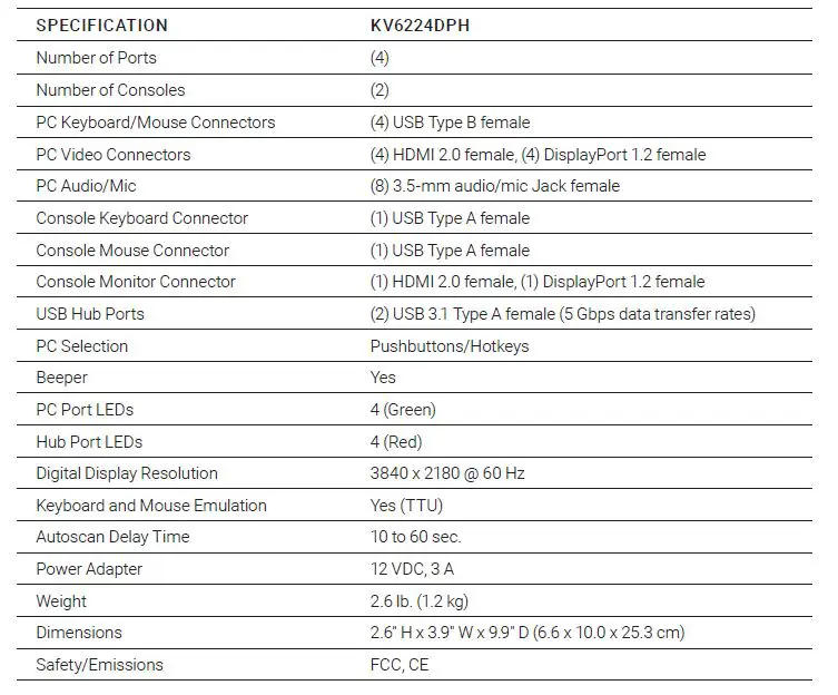 BLACK BOX KV6224DPH Dual-Monitor KVM Switch-FIG4