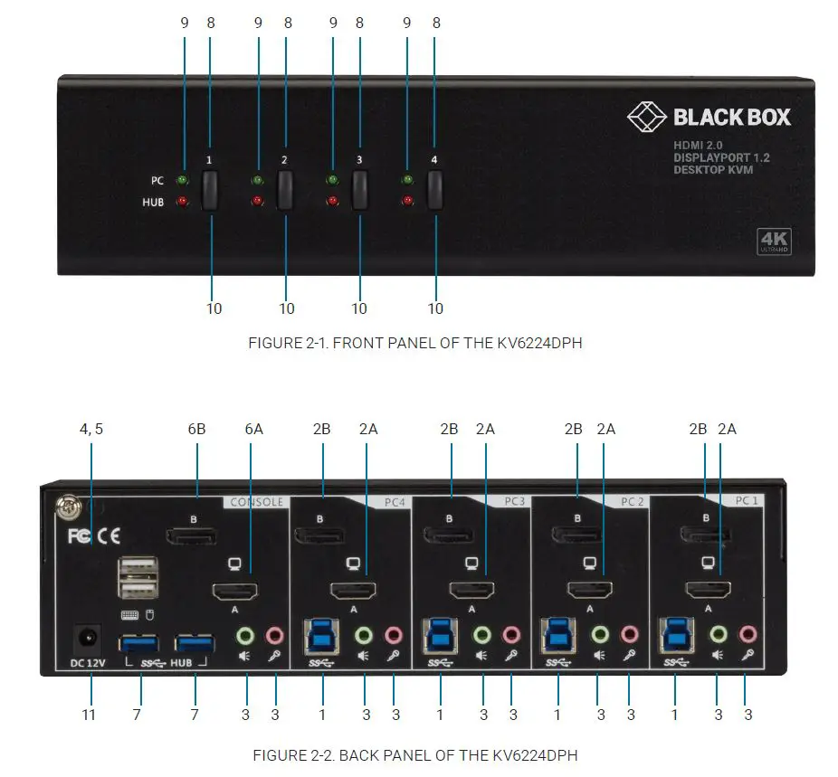 BLACK BOX KV6224DPH Dual-Monitor KVM Switch-FIG5