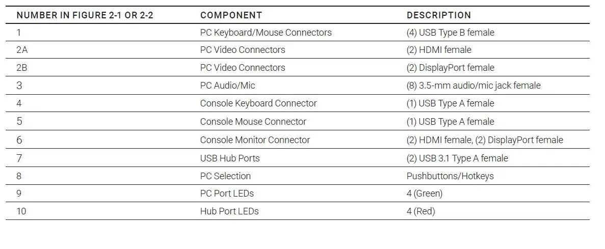 BLACK BOX KV6224DPH Dual-Monitor KVM Switch-FIG6