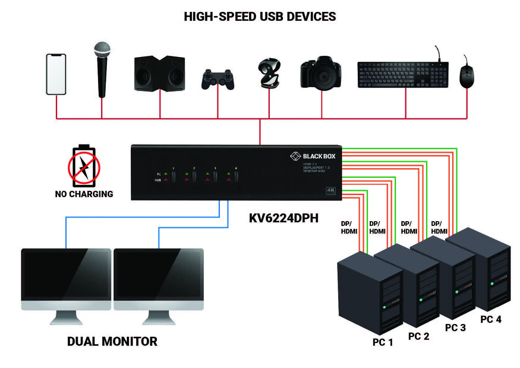 BLACK BOX KV6224DPH Dual-Monitor KVM Switch-FIG8