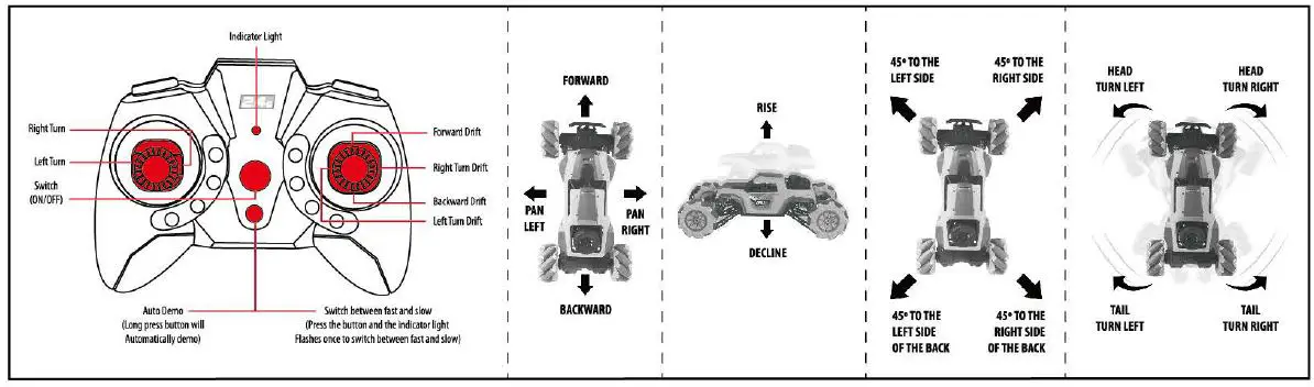 Grandex-Development-61020-2.4GHz-RC-Radio-Control-2