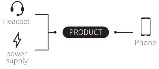 UGREEN CM232 USB C One Two Converter - FIG 2