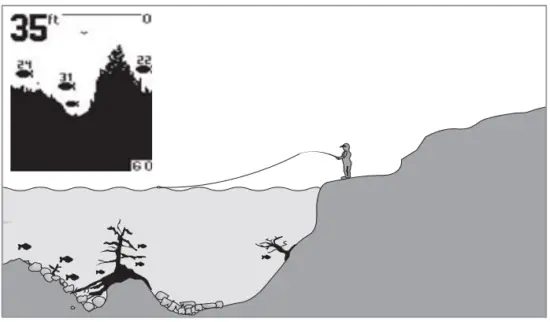 HUMMINBIRD RF10 SmartCast Mobile Station 4 Inch Waterproof Fishfinder -