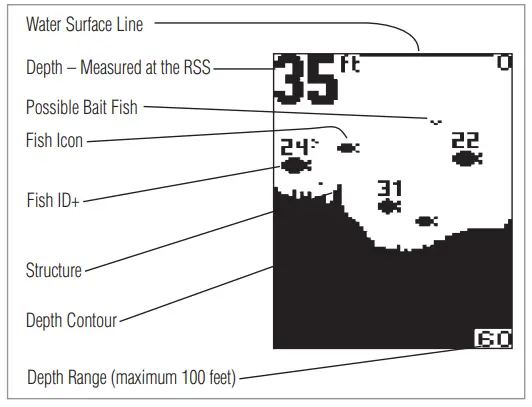 HUMMINBIRD RF10 SmartCast Mobile Station 4 Inch Waterproof Fishfinder - Screen Images