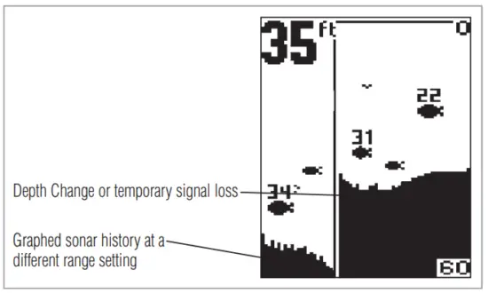 HUMMINBIRD RF10 SmartCast Mobile Station 4 Inch Waterproof Fishfinder - lines with missing detail
