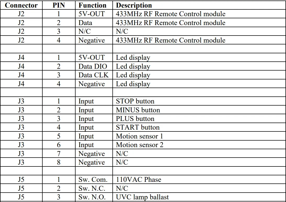cureuv 201118 Ceiling Mount Instruction Manual - Main Control Board Pin Out Table