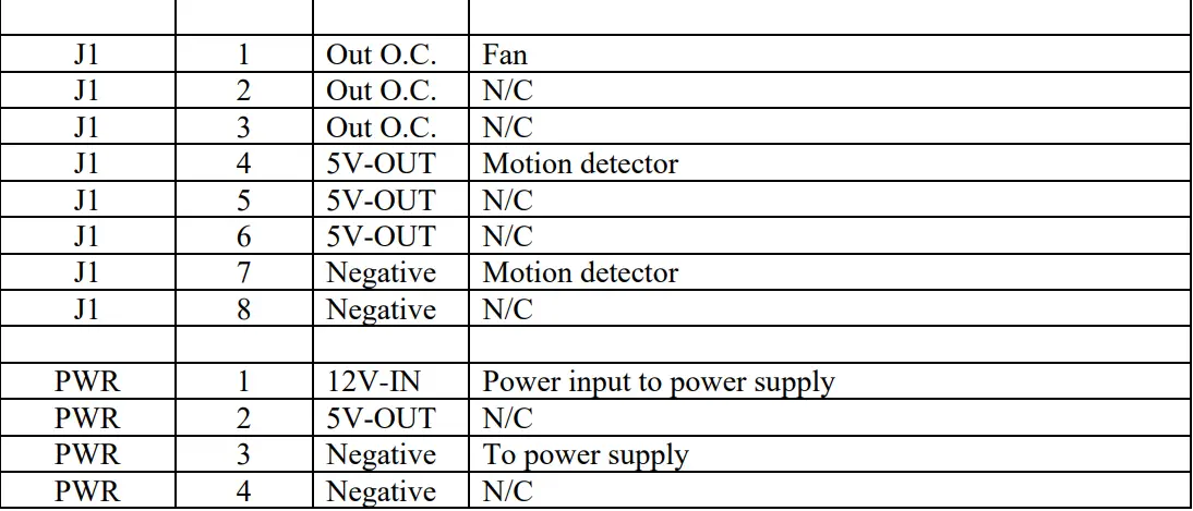 cureuv 201118 Ceiling Mount Instruction Manual - Main Control Board Pin Out Table