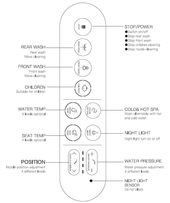 BLITZWOLF-BW-ST01-Smart0-Toilet-Seat-1400W-UV-Nozzle-Smart-Detection-Multiple-Cleaning-Toilet-16