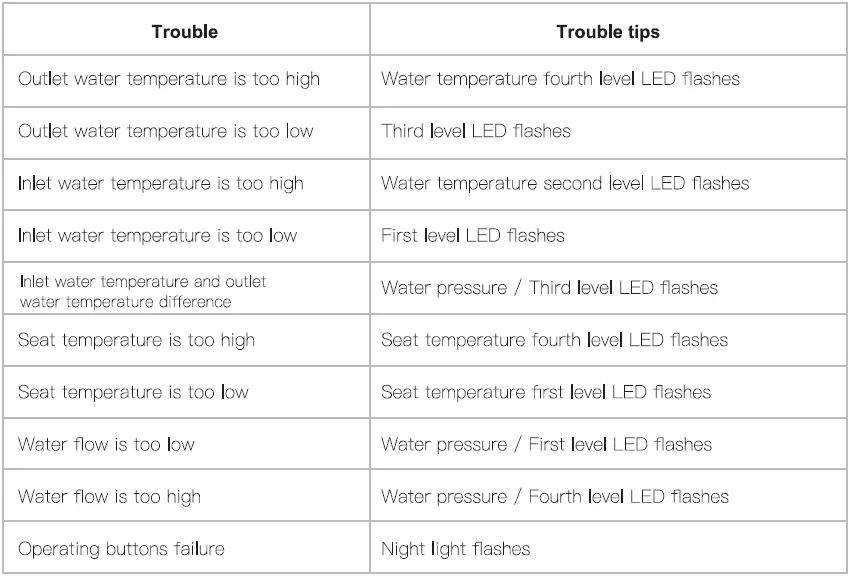 BLITZWOLF-BW-ST01-Smart0-Toilet-Seat-1400W-UV-Nozzle-Smart-Detection-Multiple-Cleaning-Toilet-25