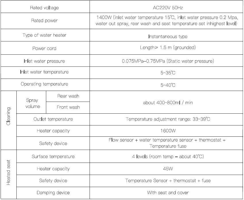 BLITZWOLF-BW-ST01-Smart0-Toilet-Seat-1400W-UV-Nozzle-Smart-Detection-Multiple-Cleaning-Toilet-26