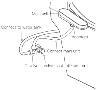 BLITZWOLF-BW-ST01-Smart0-Toilet-Seat-1400W-UV-Nozzle-Smart-Detection-Multiple-Cleaning-Toilet-9