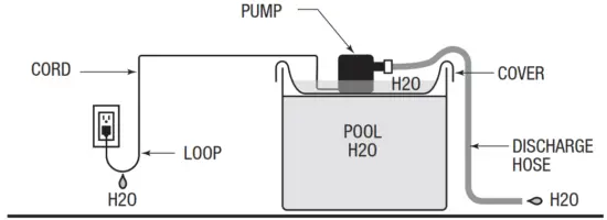 HYDROTOOLS 5420 Swimming Pool Cover Pump - FIGURE A